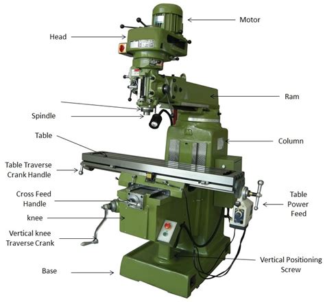 china cnc milling machine parts factory|milling machine parts list.